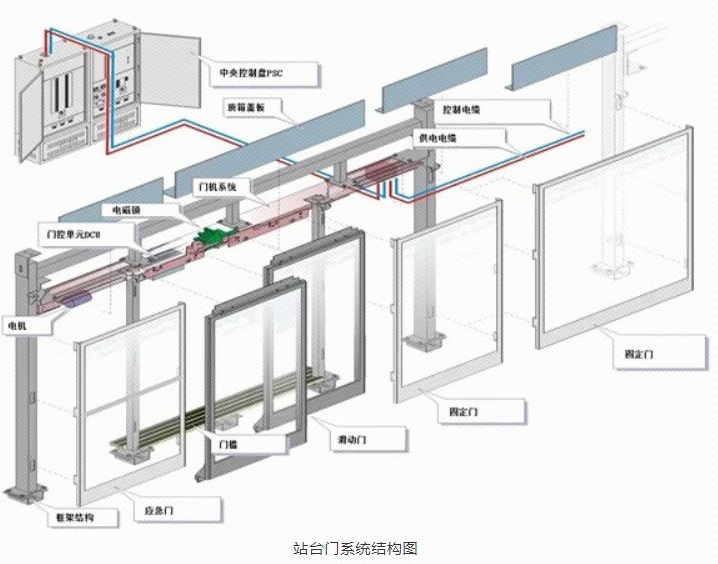 地铁车门结构图图片